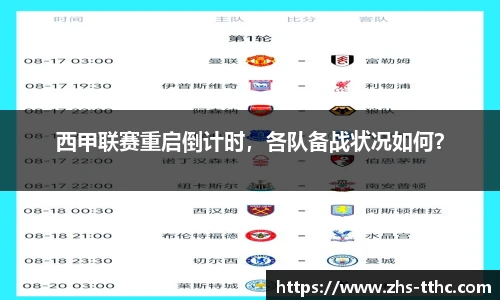 西甲联赛重启倒计时，各队备战状况如何？