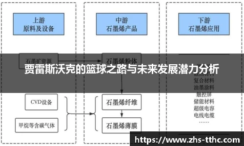 贾雷斯沃克的篮球之路与未来发展潜力分析